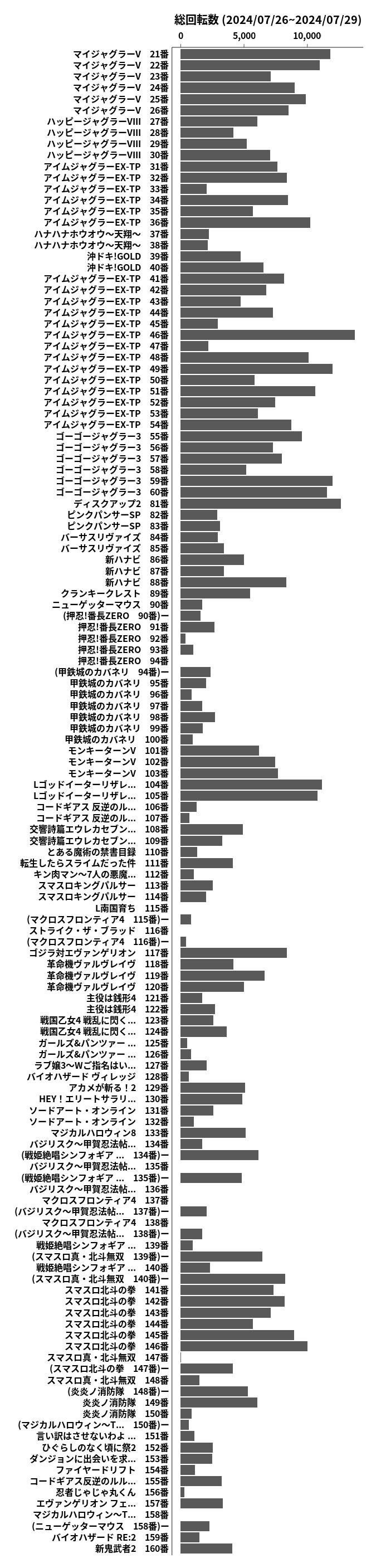 累計差枚数の画像