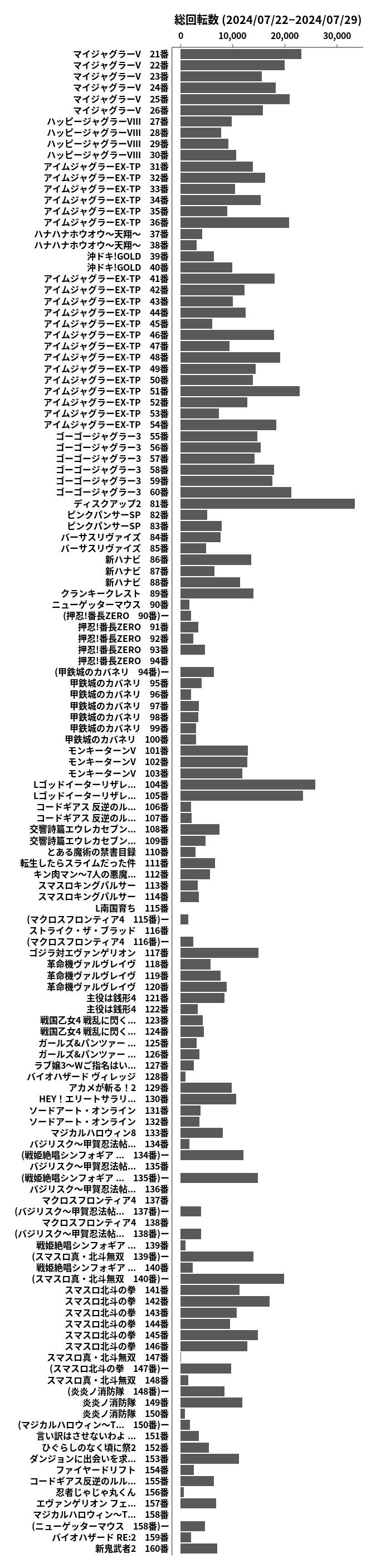 累計差枚数の画像