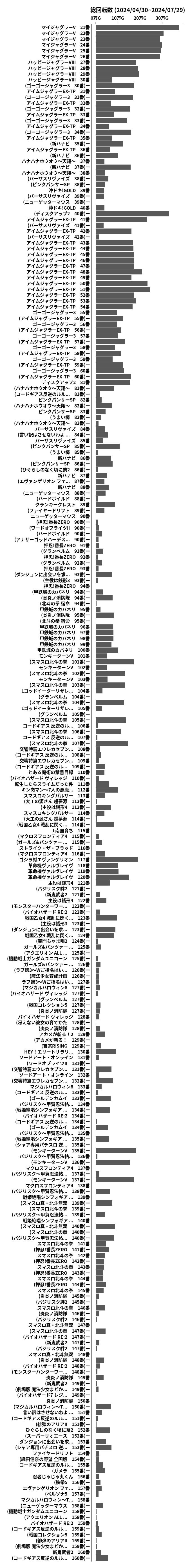 累計差枚数の画像