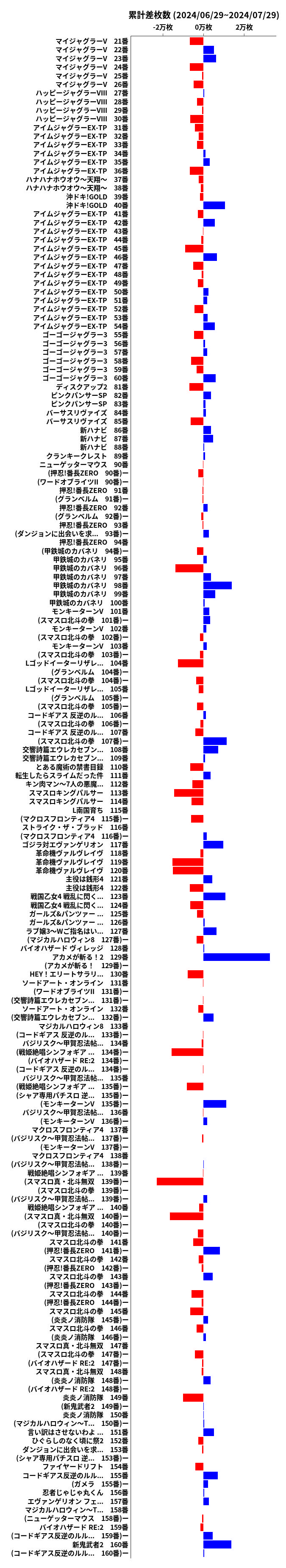 累計差枚数の画像