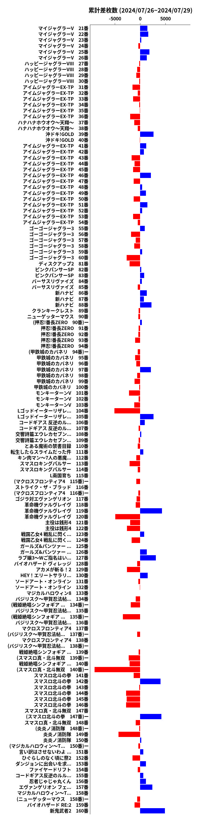 累計差枚数の画像