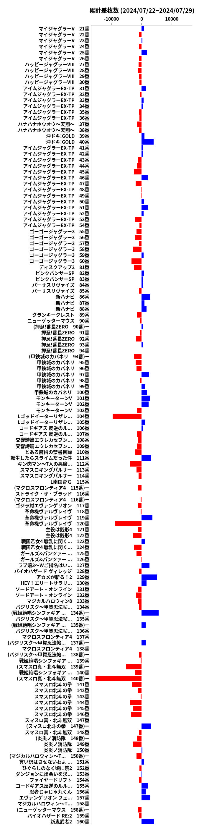 累計差枚数の画像