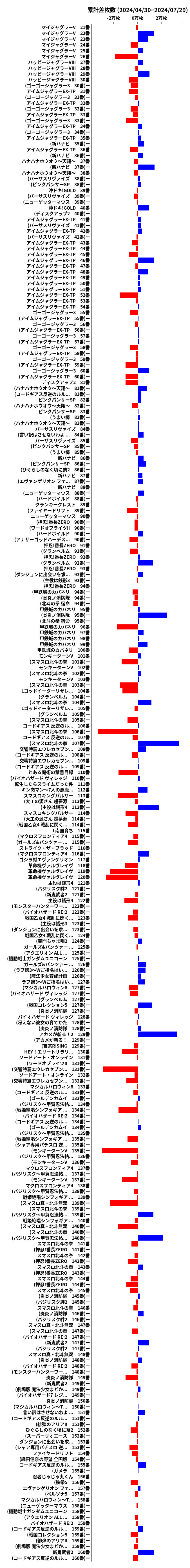 累計差枚数の画像