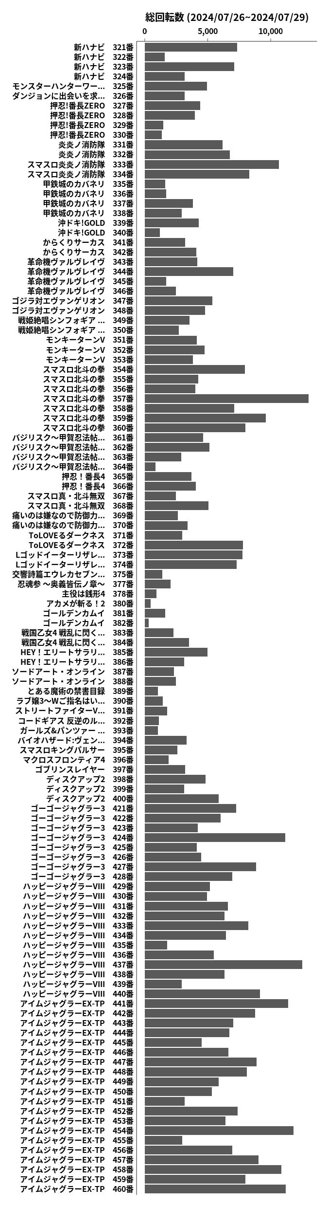 累計差枚数の画像