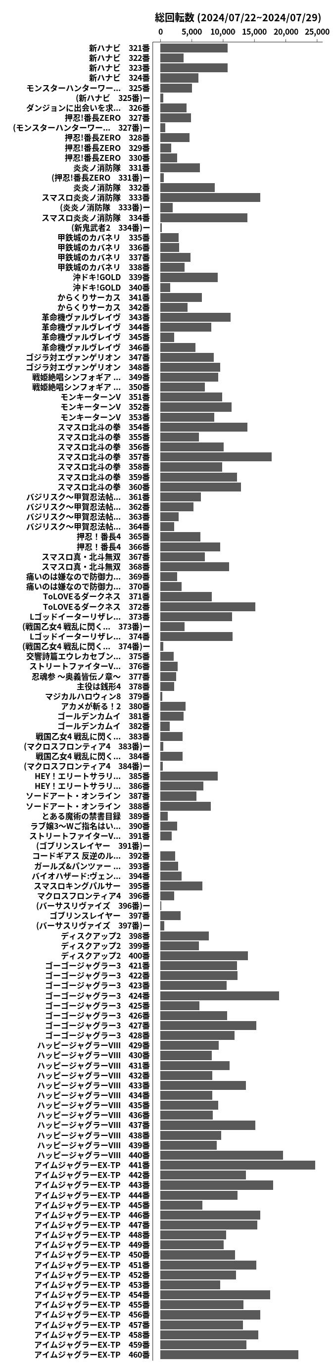 累計差枚数の画像