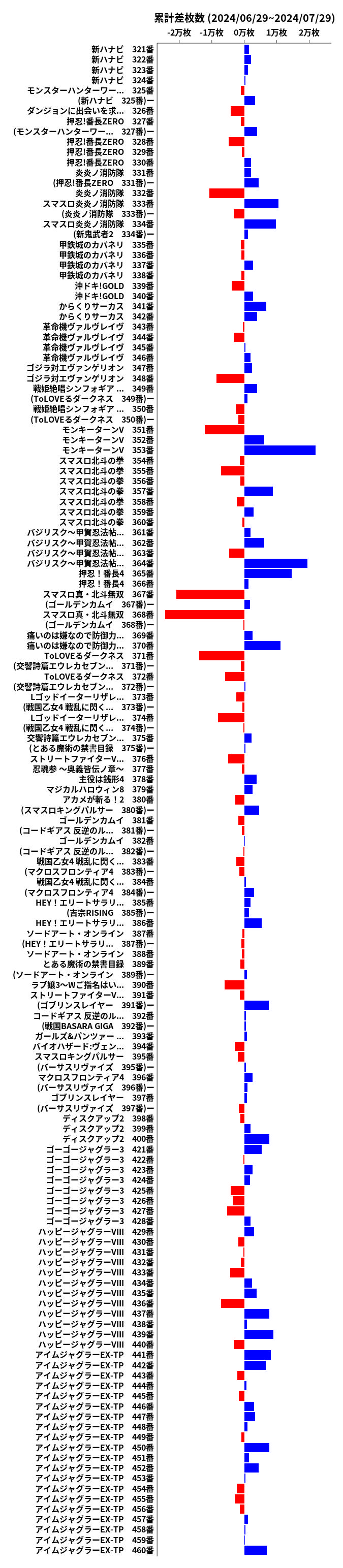 累計差枚数の画像