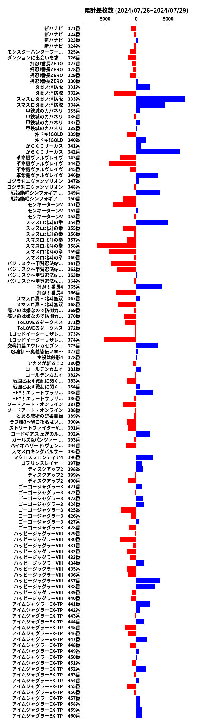 累計差枚数の画像