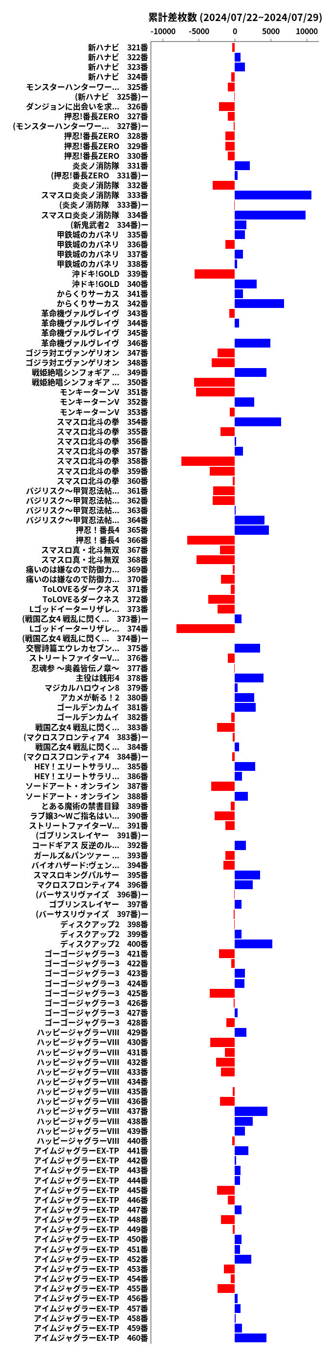 累計差枚数の画像