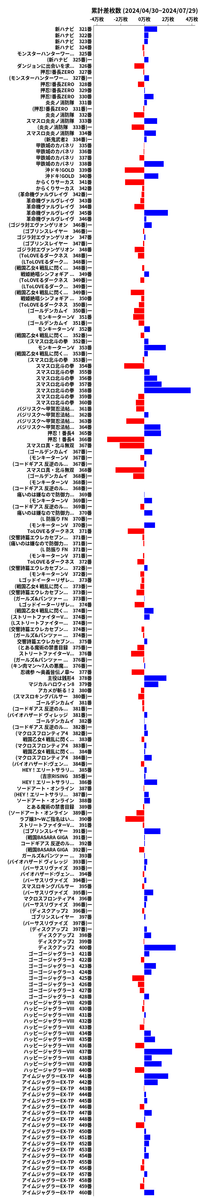 累計差枚数の画像