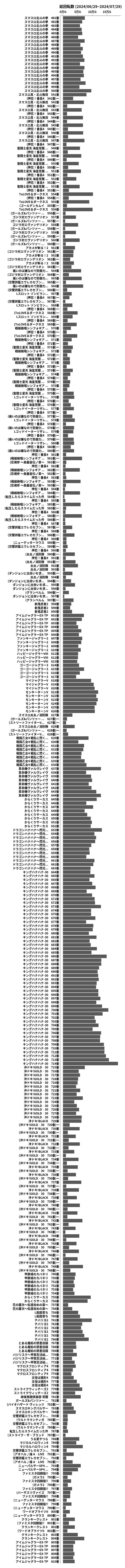 累計差枚数の画像