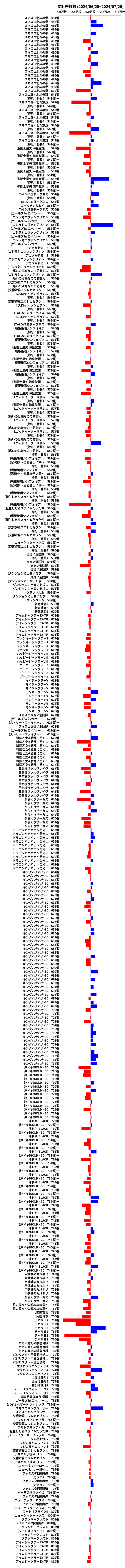 累計差枚数の画像