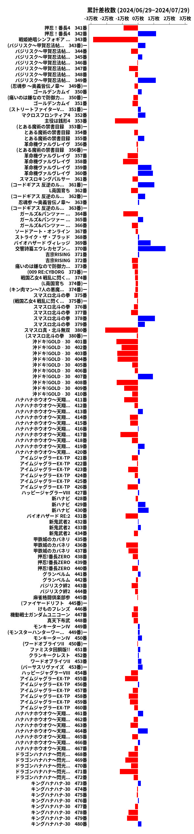 累計差枚数の画像