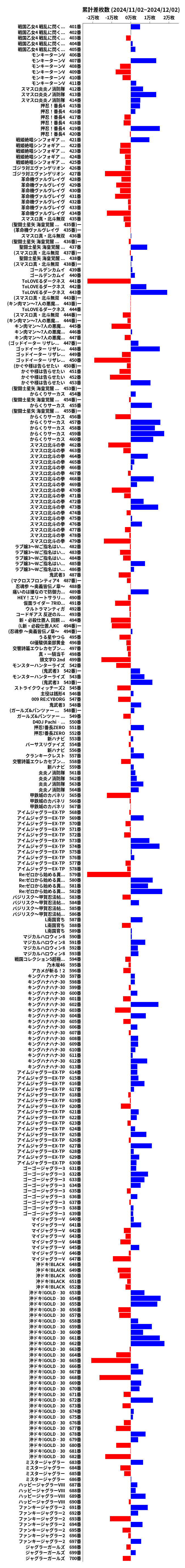 累計差枚数の画像