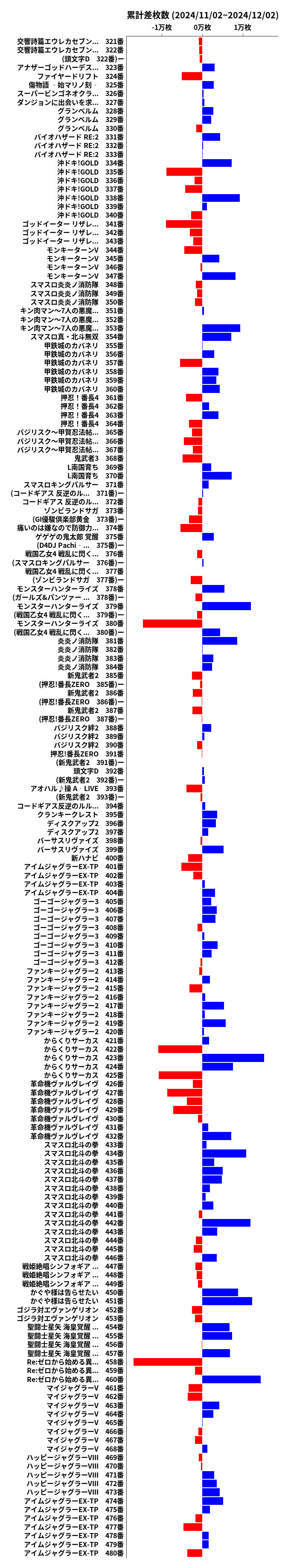 累計差枚数の画像