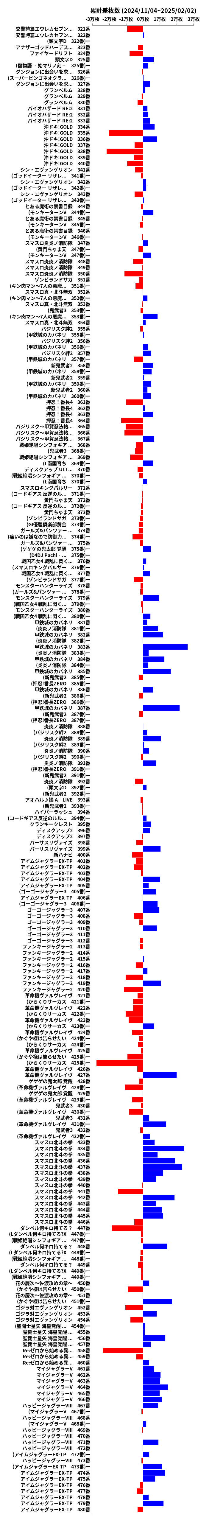 累計差枚数の画像