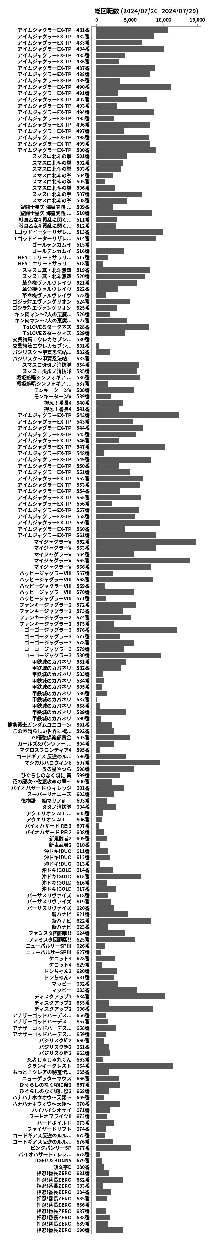 累計差枚数の画像