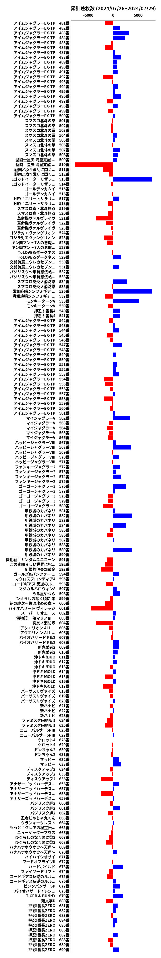 累計差枚数の画像