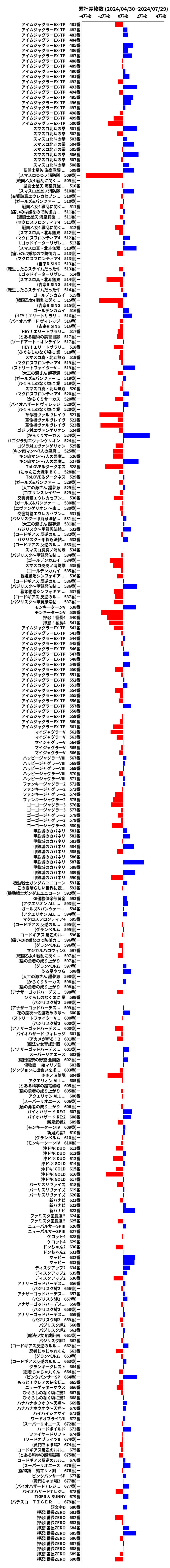 累計差枚数の画像