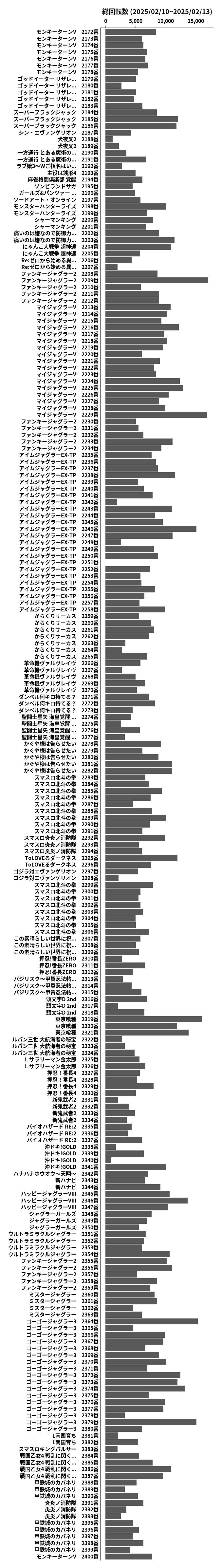 累計差枚数の画像