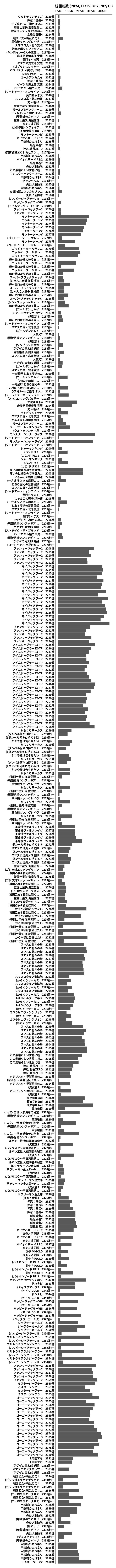 累計差枚数の画像