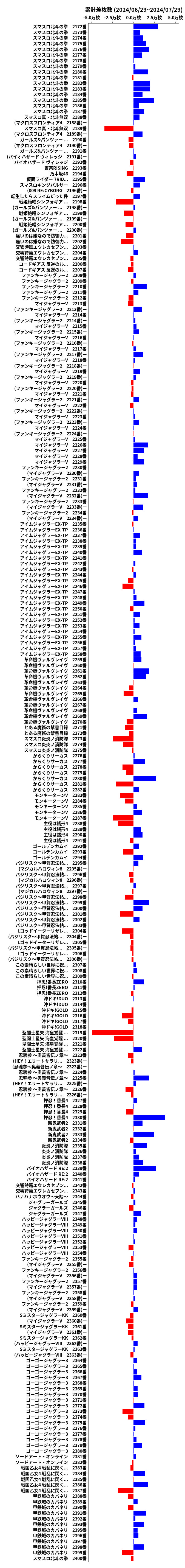 累計差枚数の画像