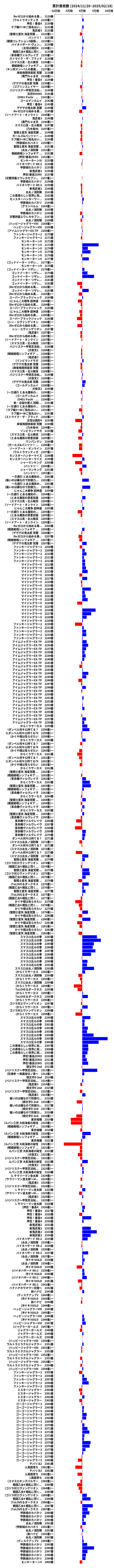 累計差枚数の画像