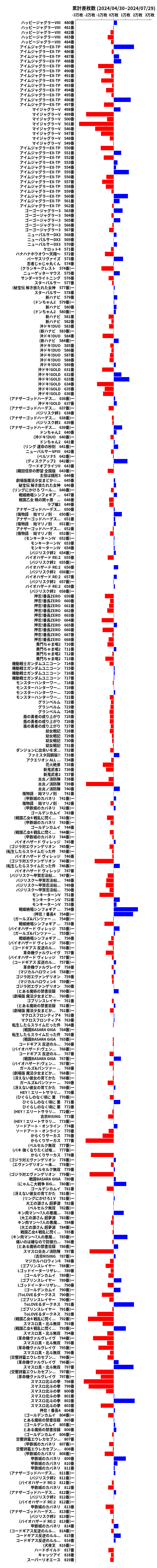 累計差枚数の画像