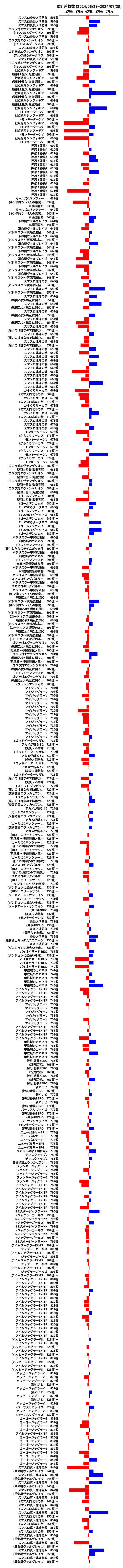 累計差枚数の画像