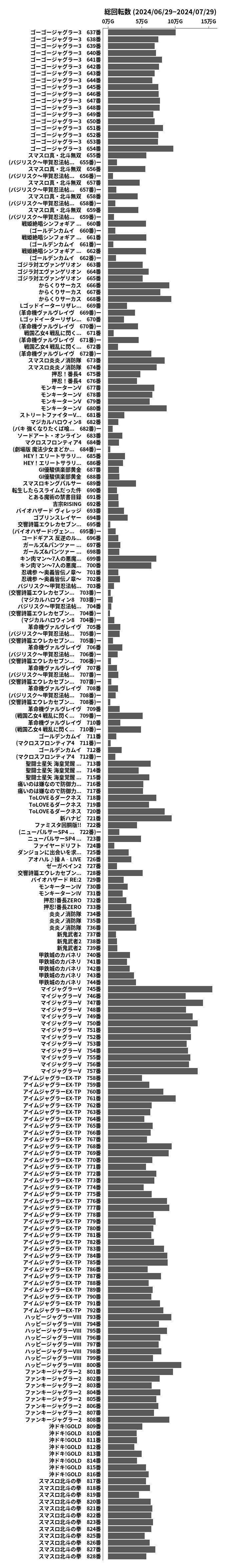 累計差枚数の画像