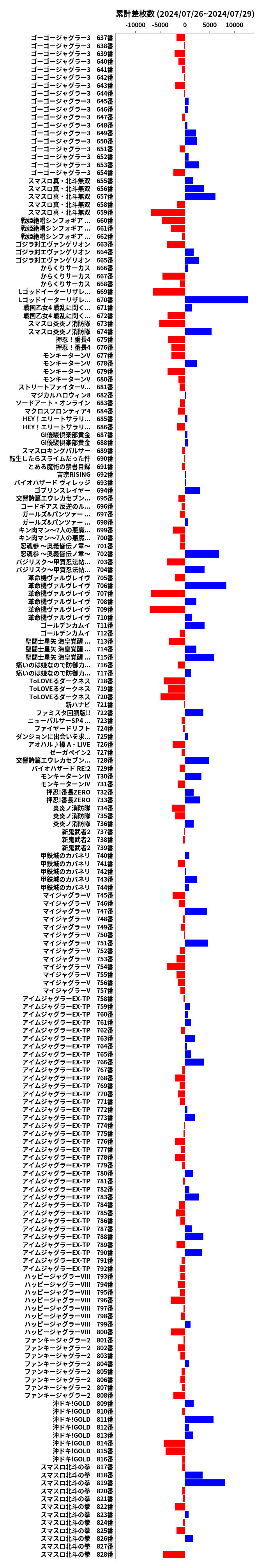 累計差枚数の画像