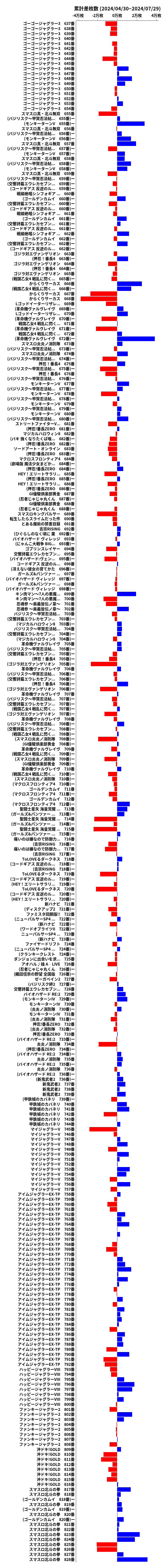 累計差枚数の画像