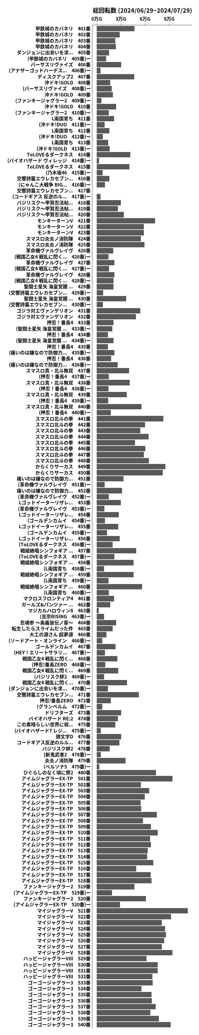 累計差枚数の画像