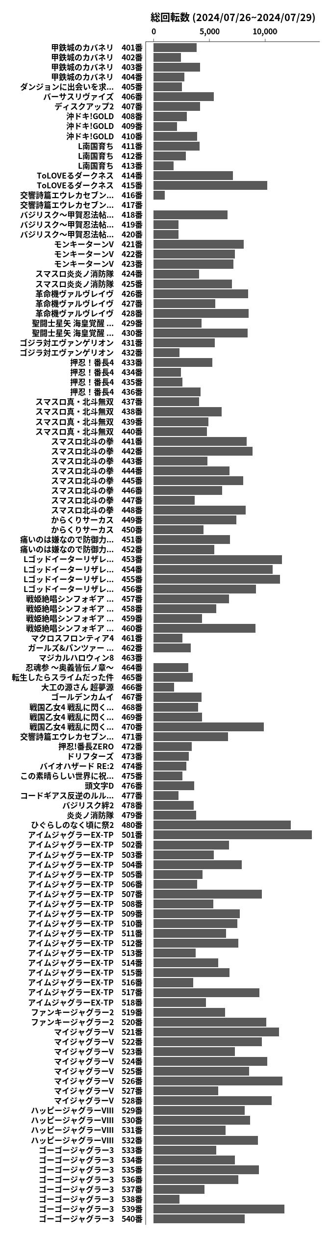 累計差枚数の画像