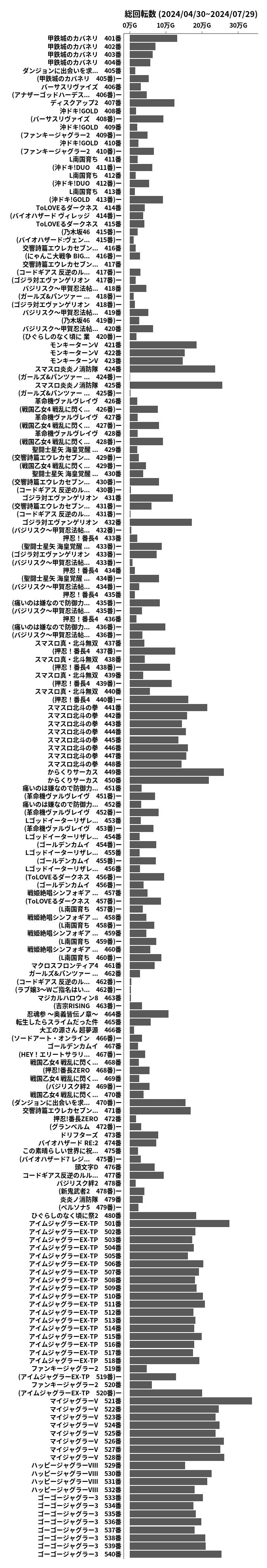 累計差枚数の画像