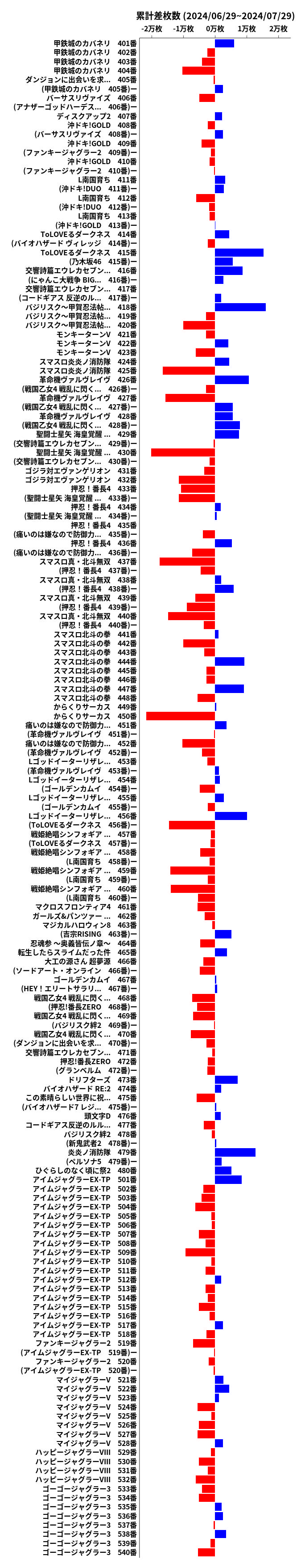 累計差枚数の画像