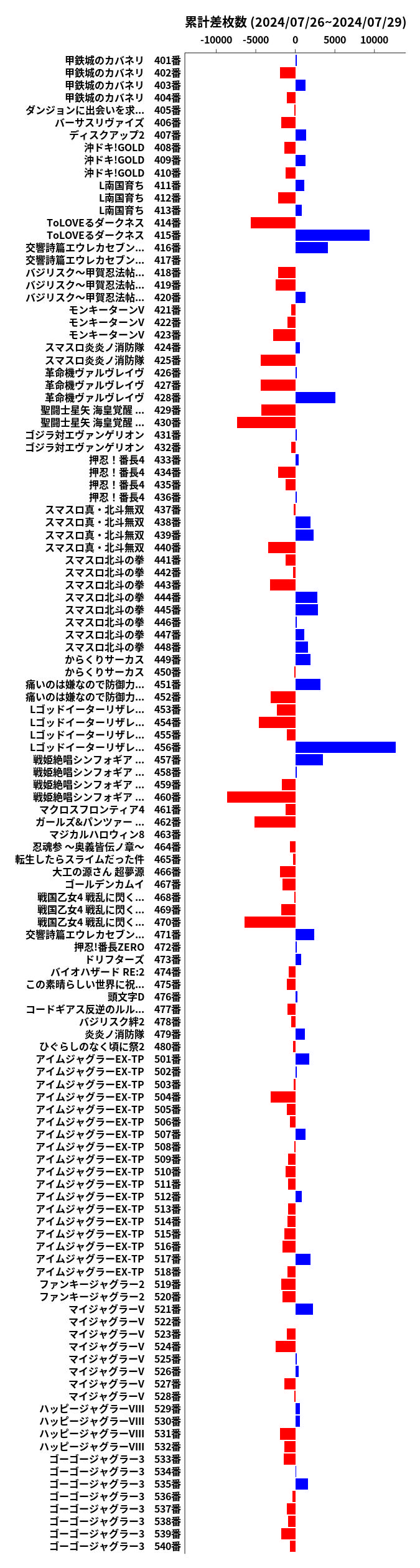 累計差枚数の画像