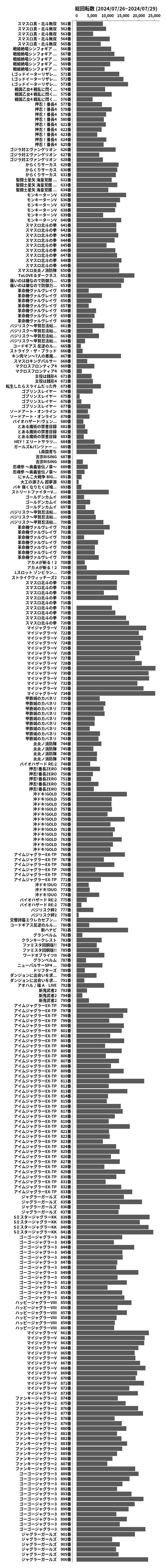 累計差枚数の画像