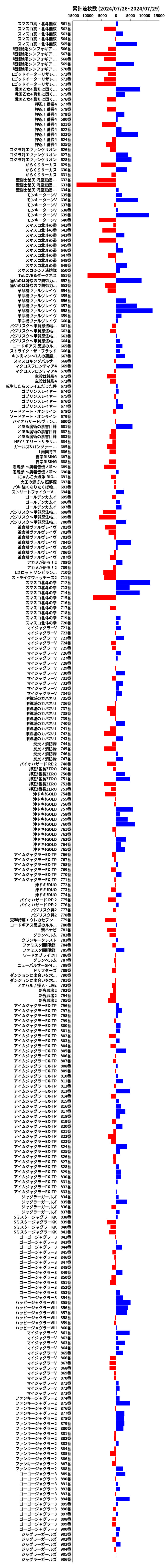 累計差枚数の画像