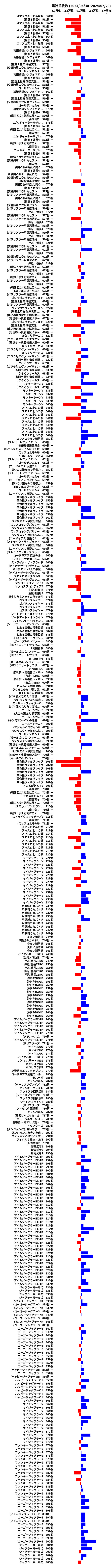 累計差枚数の画像