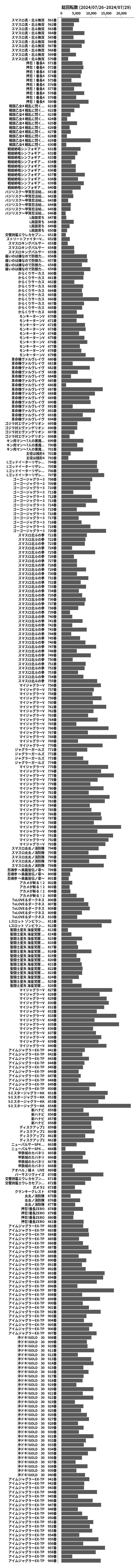 累計差枚数の画像