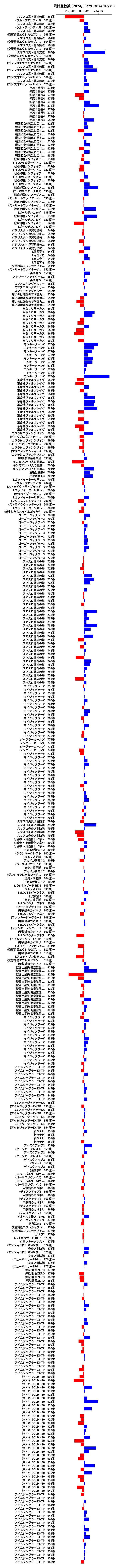 累計差枚数の画像