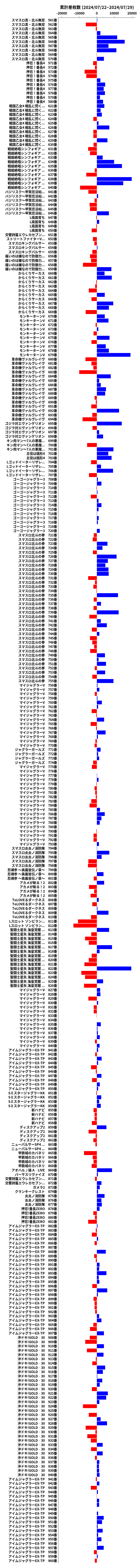 累計差枚数の画像