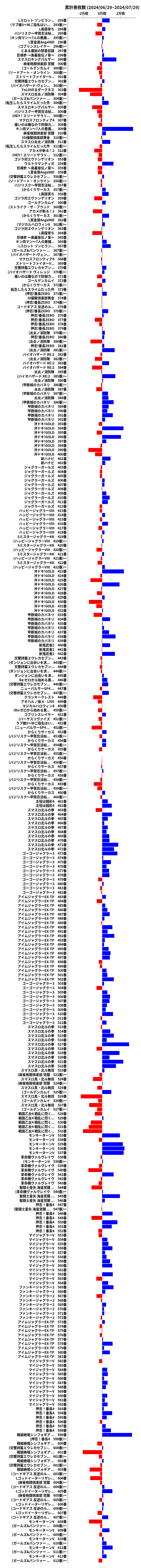 累計差枚数の画像