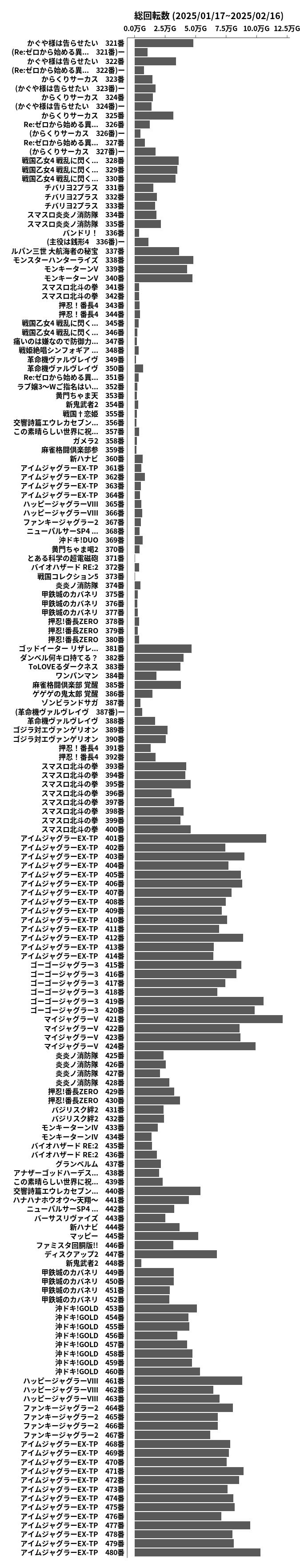 累計差枚数の画像