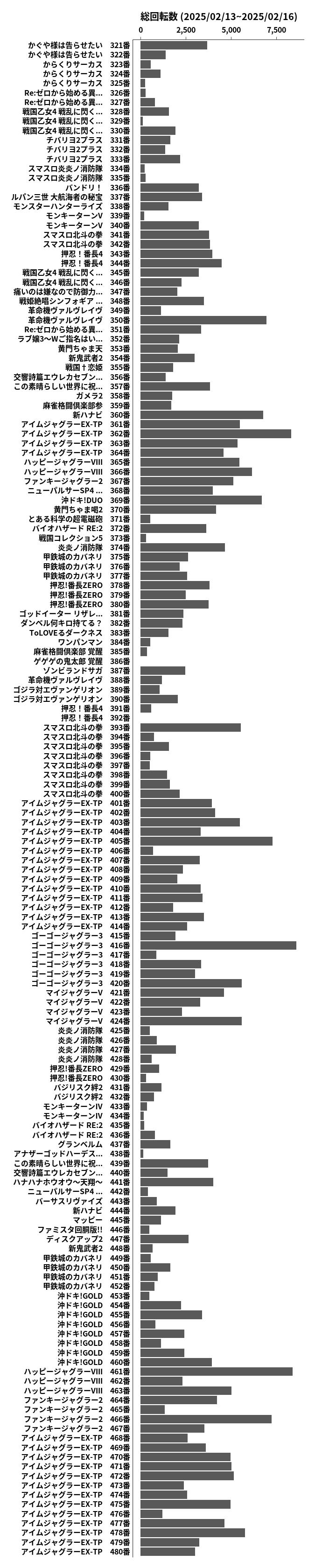 累計差枚数の画像