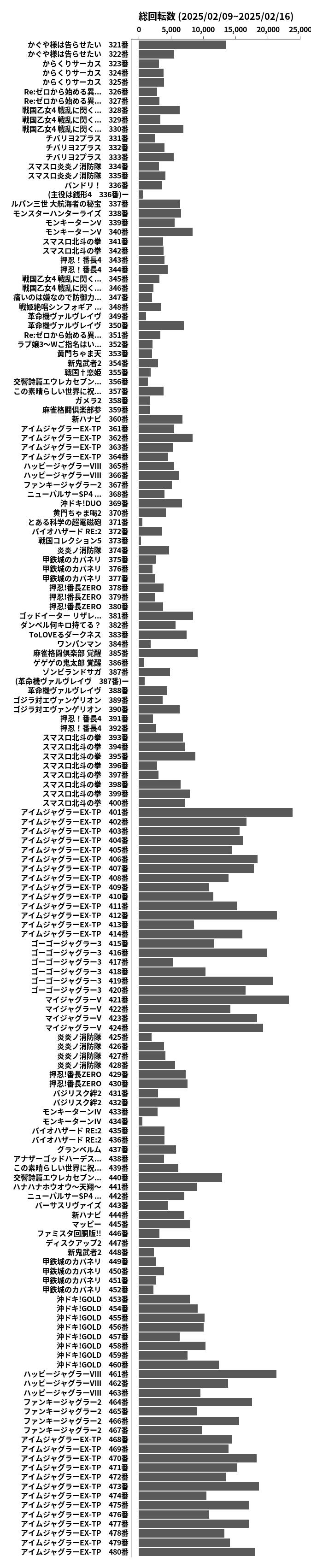 累計差枚数の画像