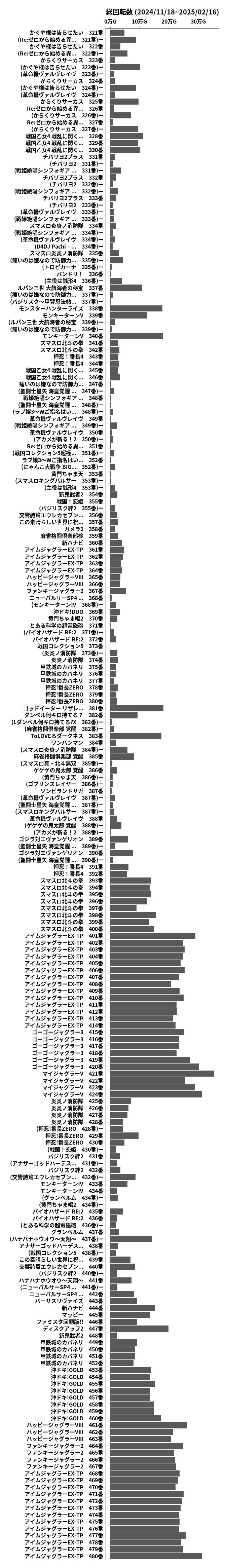 累計差枚数の画像