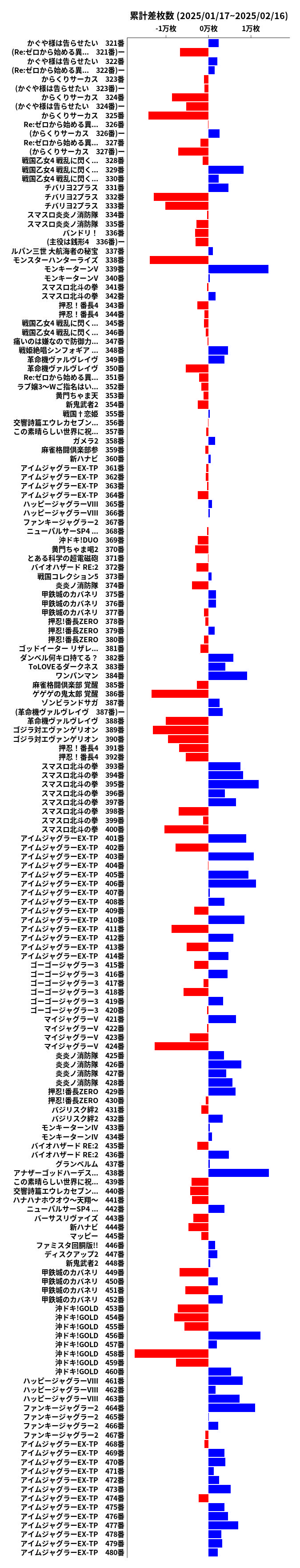 累計差枚数の画像