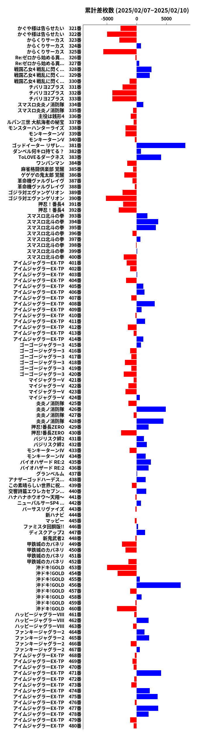 累計差枚数の画像