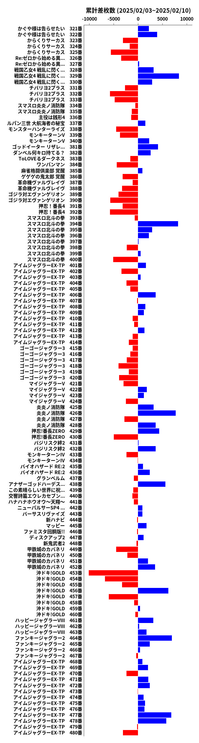 累計差枚数の画像